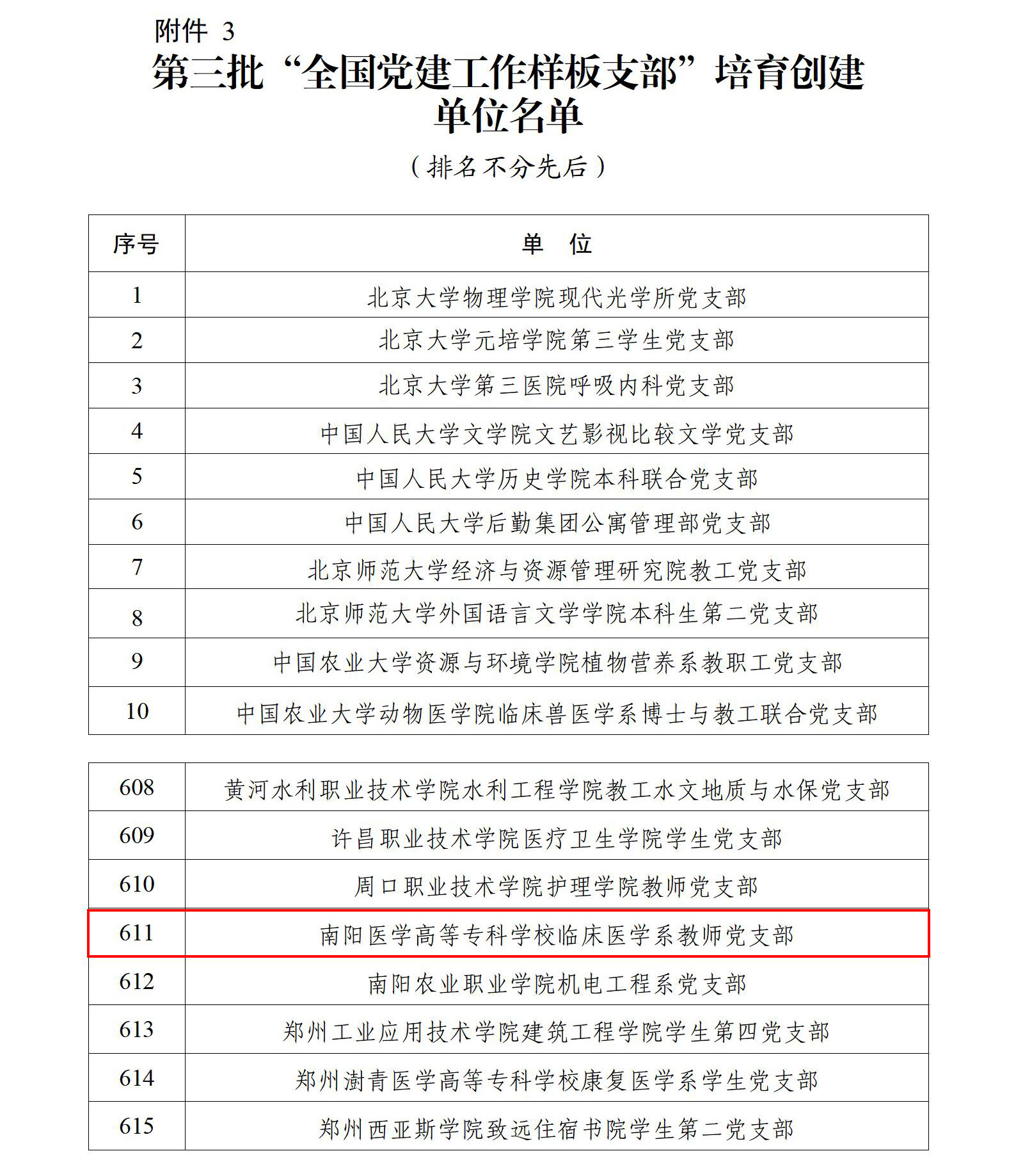 教育部公布第三批全国党建工作样板支部创建单位名单_03.jpg 教育部公布第三批全国党建工作样板支部创建单位名单_03.jpg